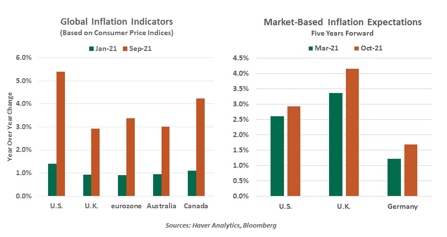 Weekly Economic Commentary - Chart 1