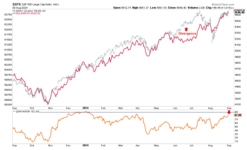 spx