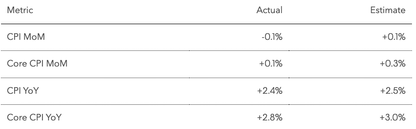 metric table