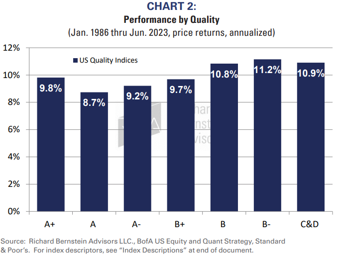 performance by quality