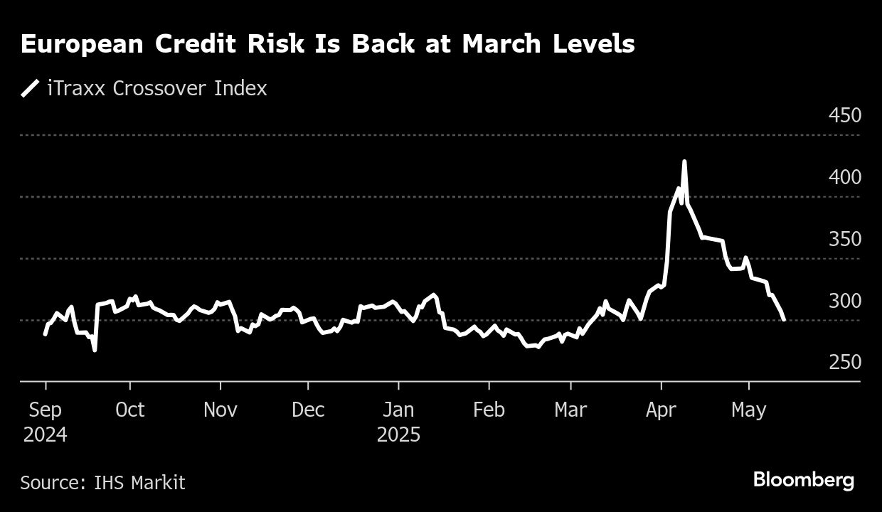 European credit graph