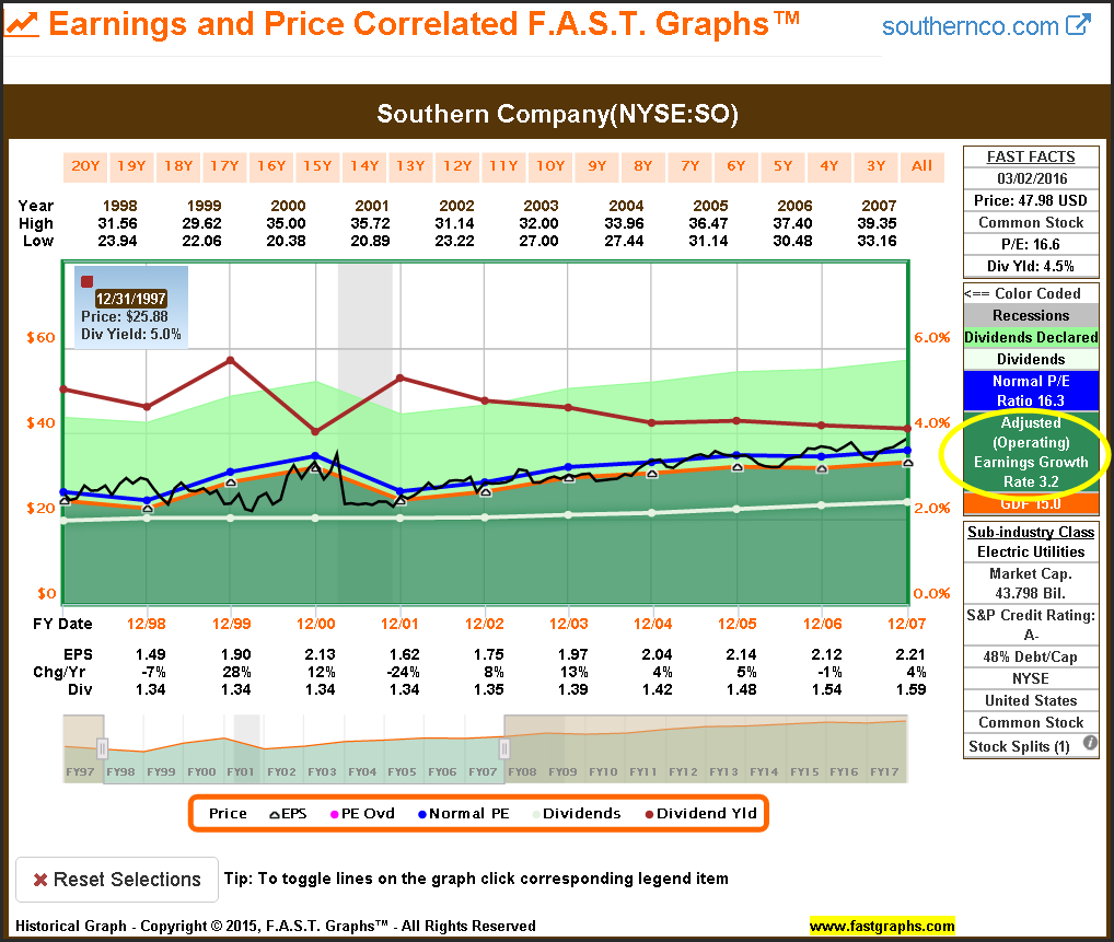 Southern Company NYSE:SO