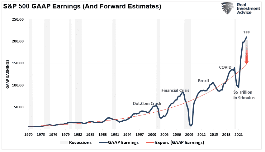 Pulling forward, Pulling Forward Growth No Longer An Option.