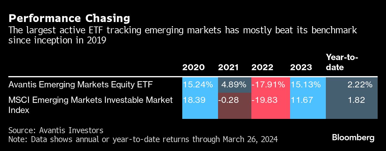 ETF Performance Chasing