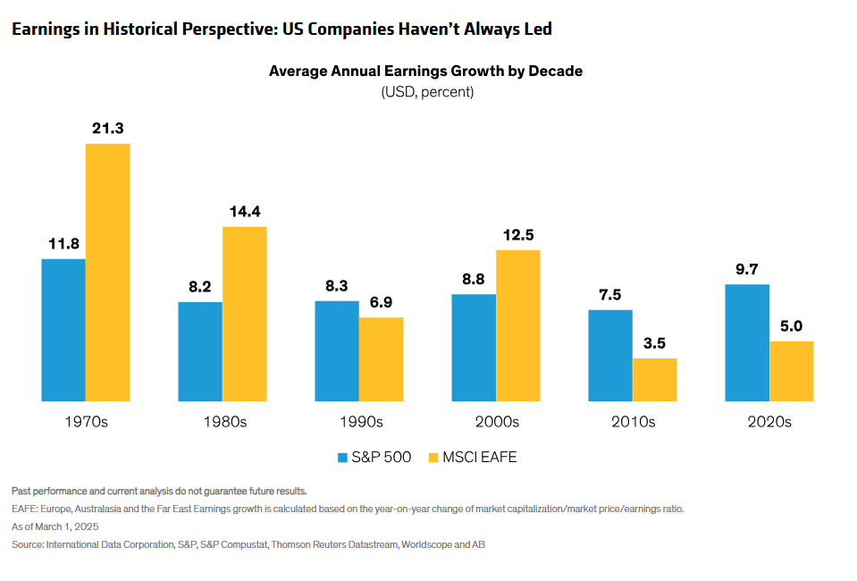 earnings