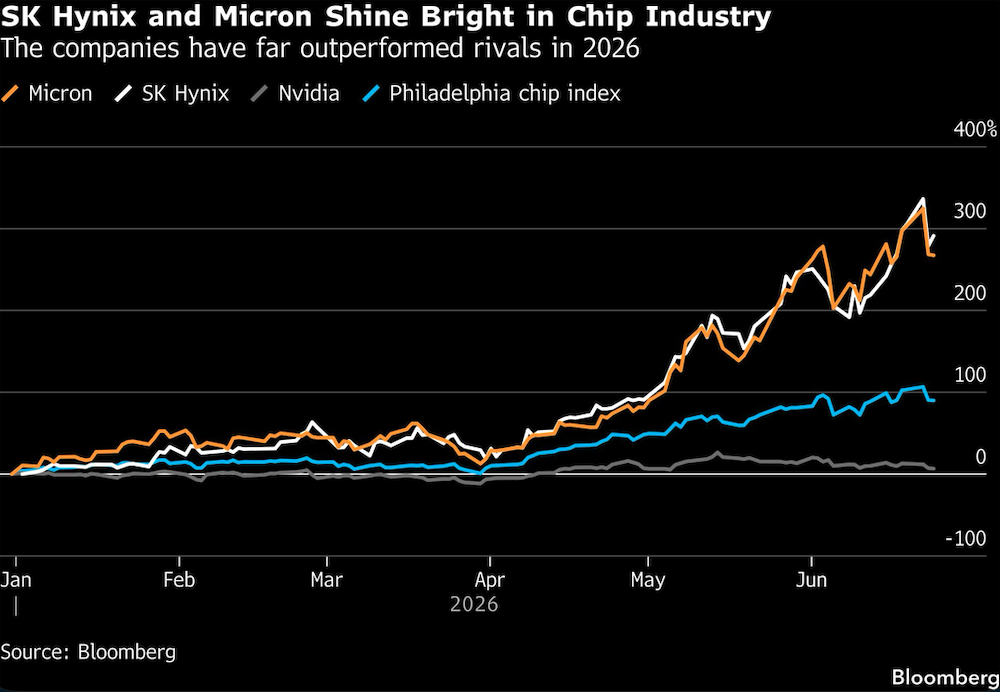 sk hynix
