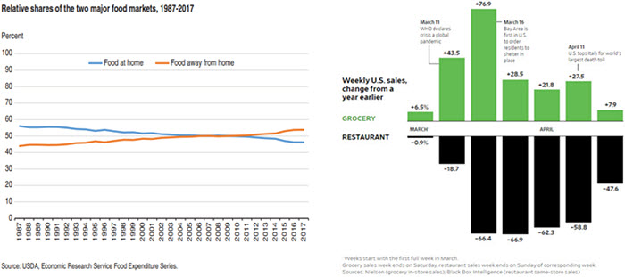 Weekly Economic Commentary - 06/12/20 - Chart 4