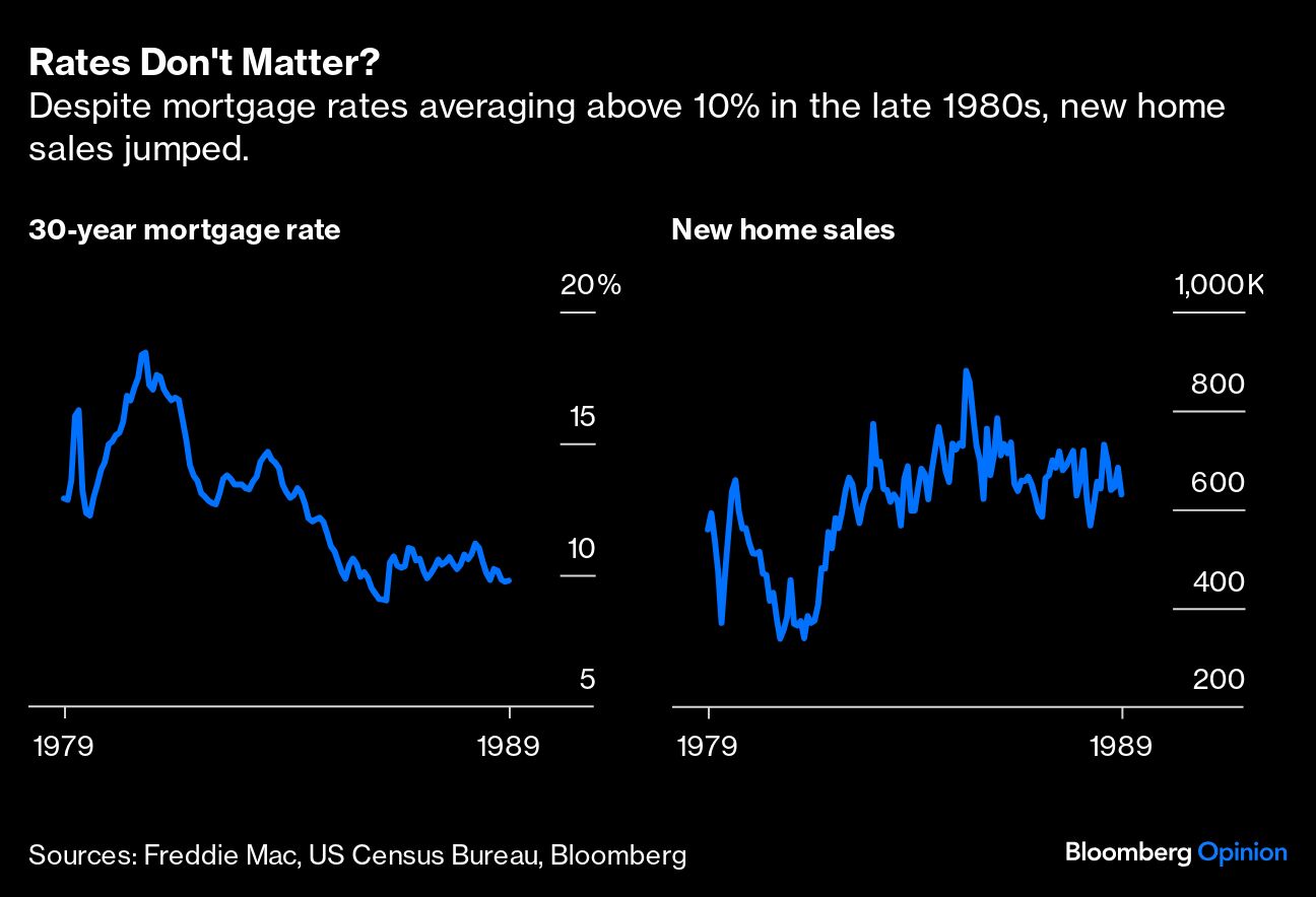 rates donts matter