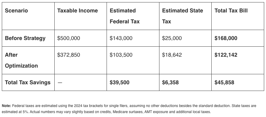 Before vs After tax Bill