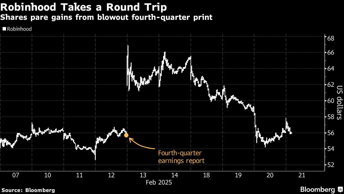 robinhood takes round trip