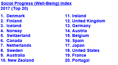 Well-Being Index