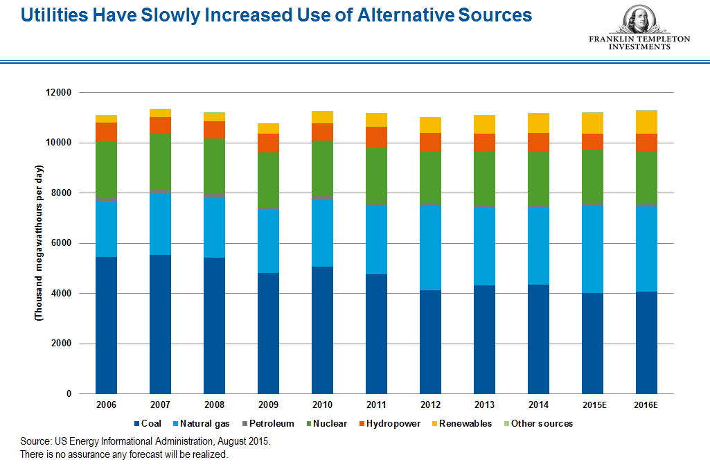 Altnerative sources snip_FINAL