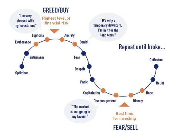 greed buy
