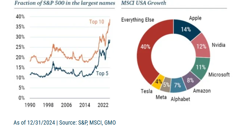 RISK OF AN INCREASINGLY CONCENTRATED U.S. MARKET