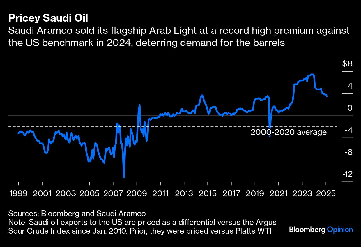 pricey saudi oil