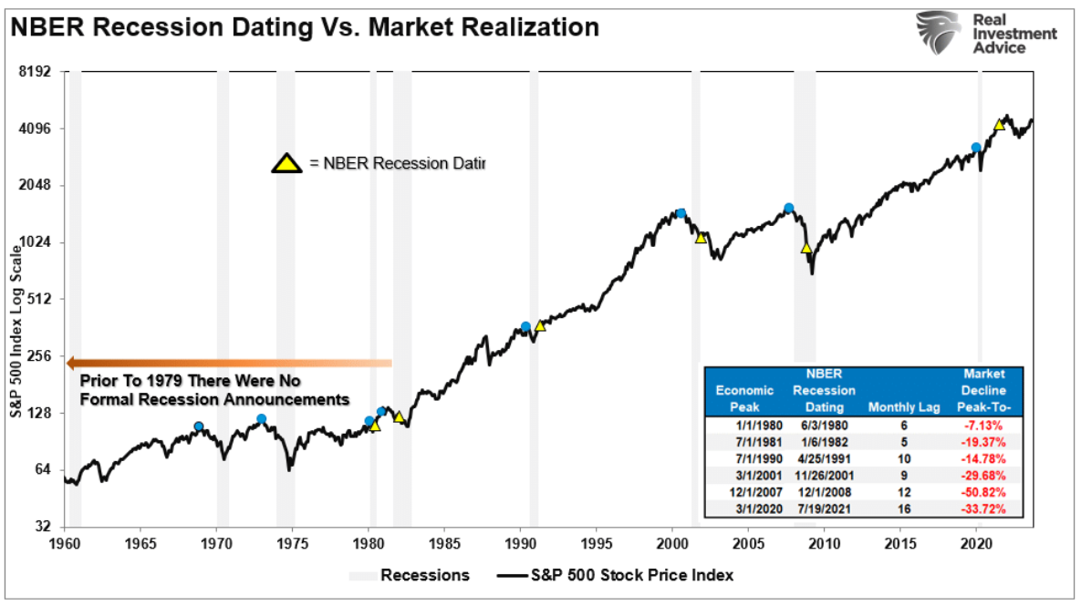 nber recession