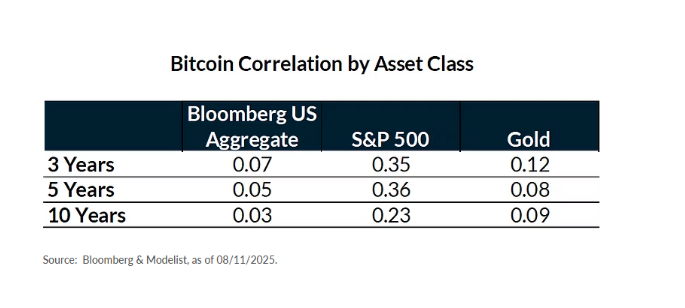 Bitcoin table 