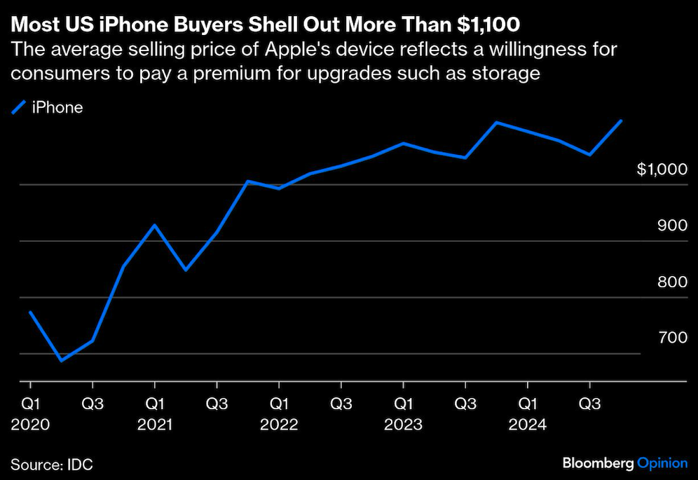 most US iphone users
