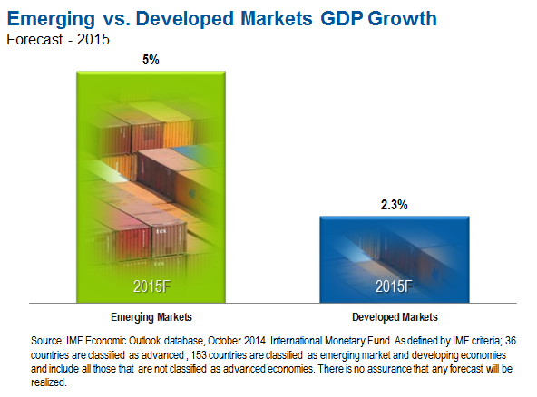 2015_EMGDPForecast