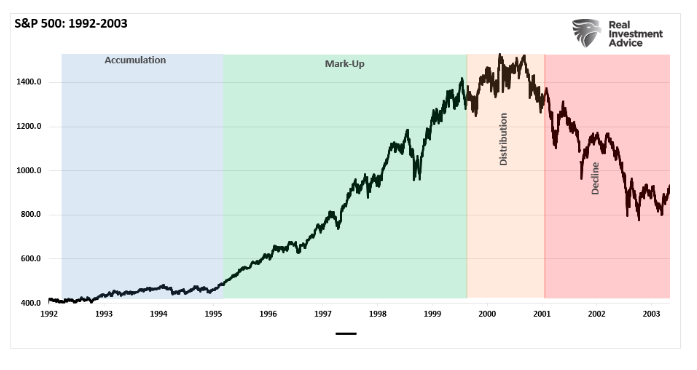 S&P graph