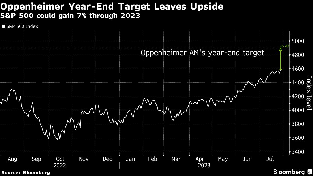 Oppenheimer Year End Target Leaves Upside