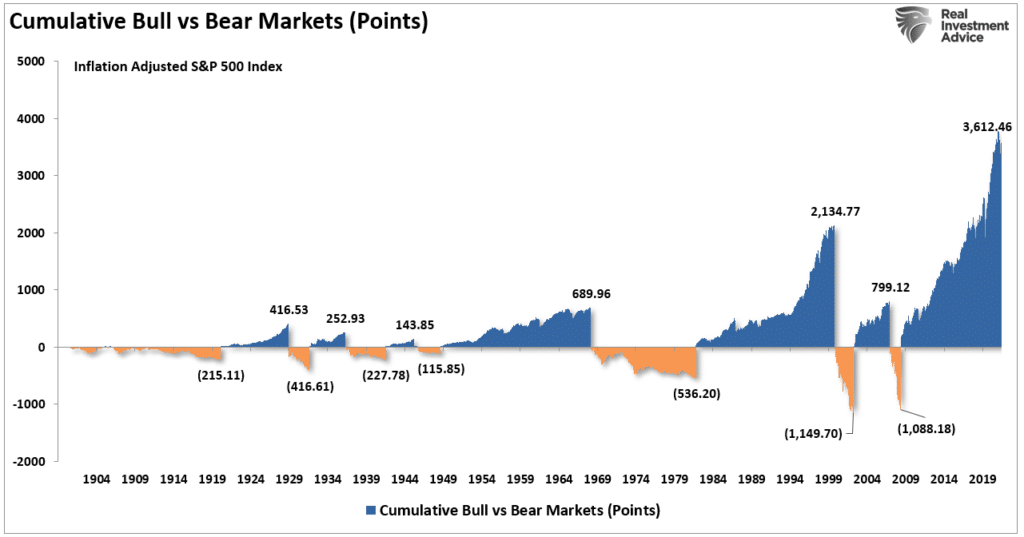 investing lesson, Investing Lesson Of Math Learned The Hard Way