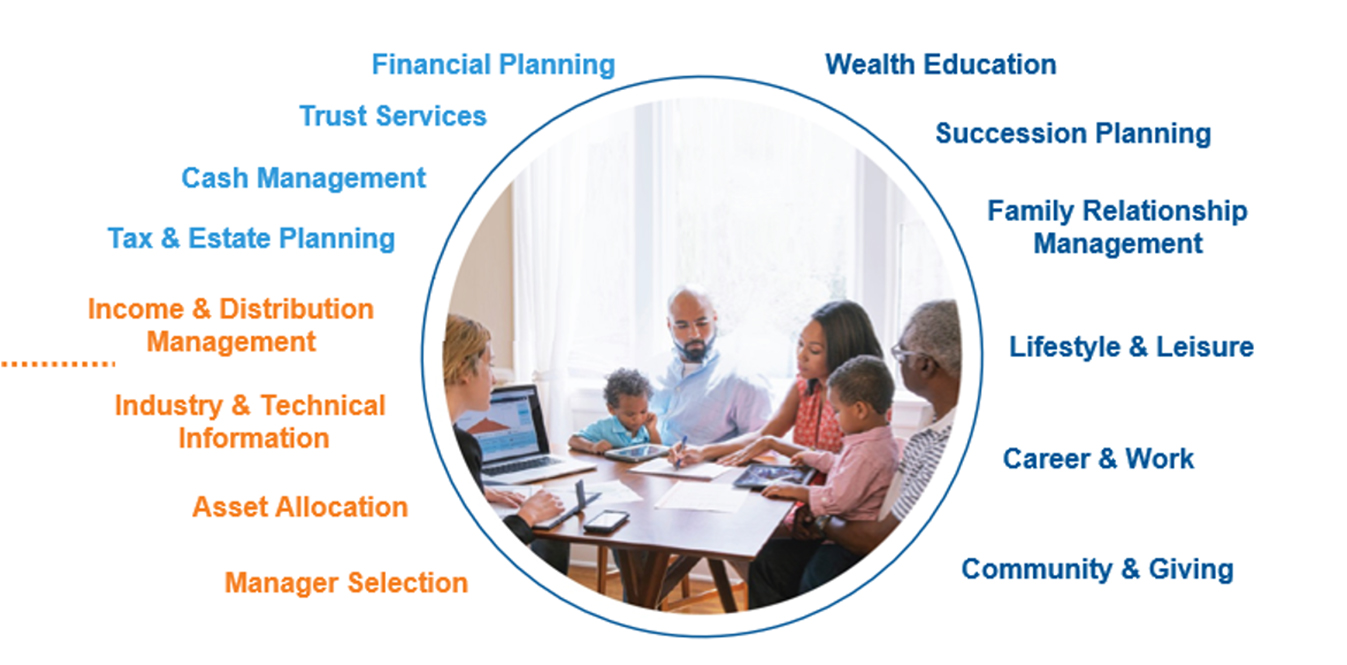 Advisor services