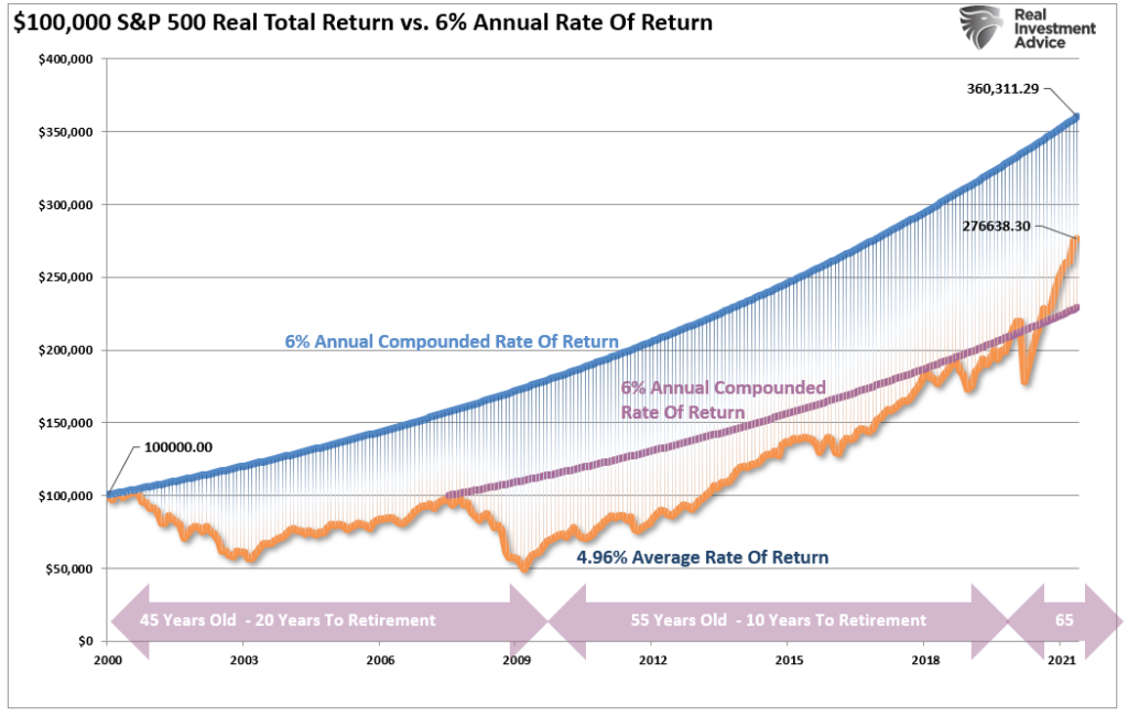 Is cash a good hedge?, Is Cash A Good “Risk” Hedge?