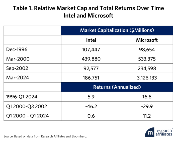 relative market