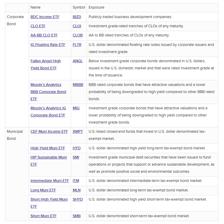 VanEck Corporate and Municipal Bond ETFs