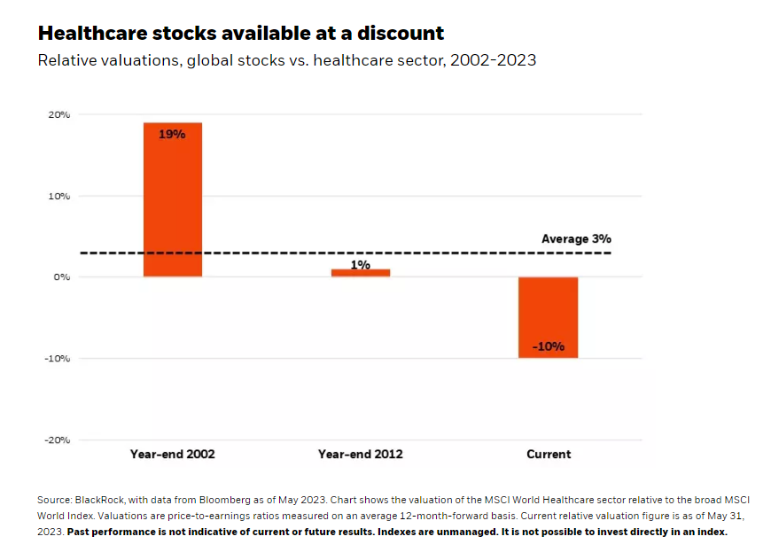 Healthcare stocks available at a discount