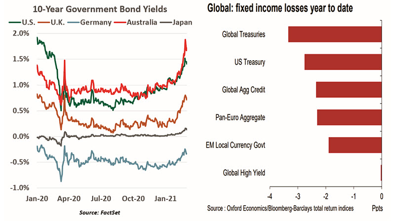 Weekly Economic Commentary - 03/05/21 - Chart 4