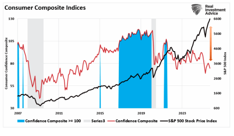 consumer composite