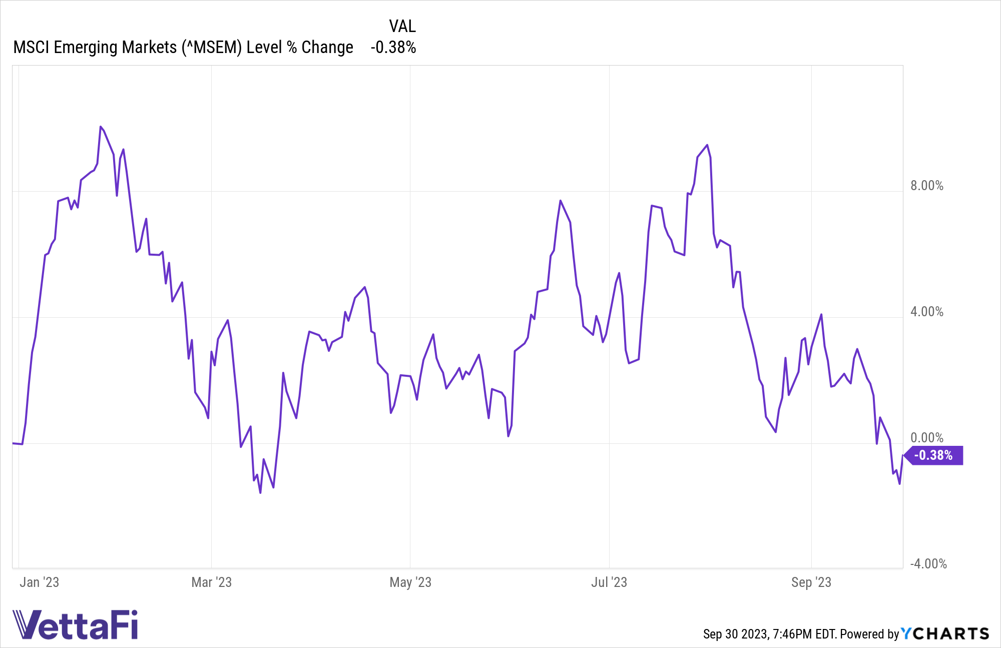 ^MSEM Chart
