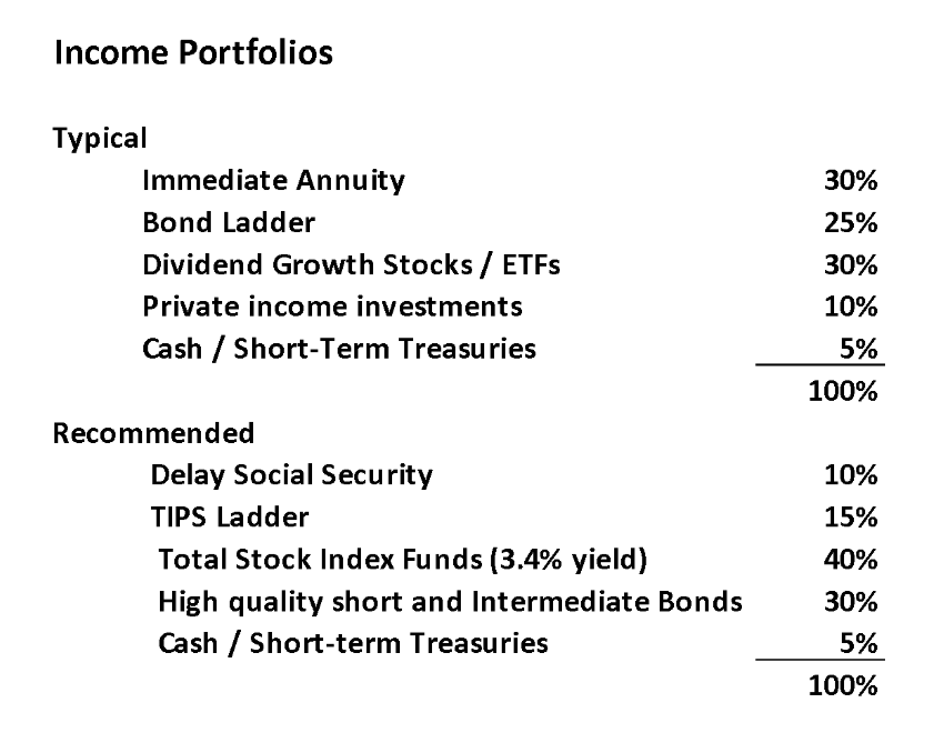 Income Portfolio