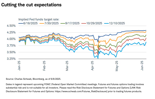 Cutting the cut expectations