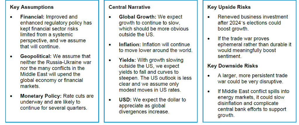 Forecast Overview