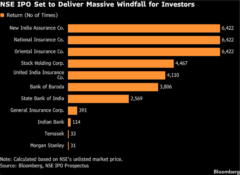 NSE IPO