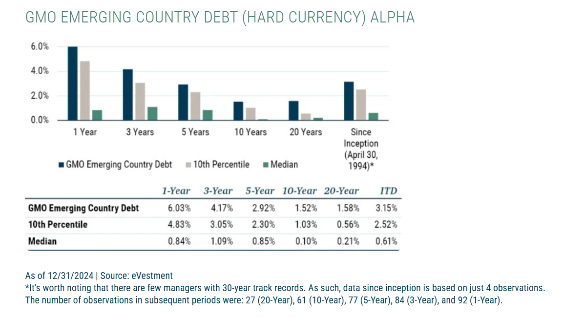 GMO emerging country debt - hard currency - alpha