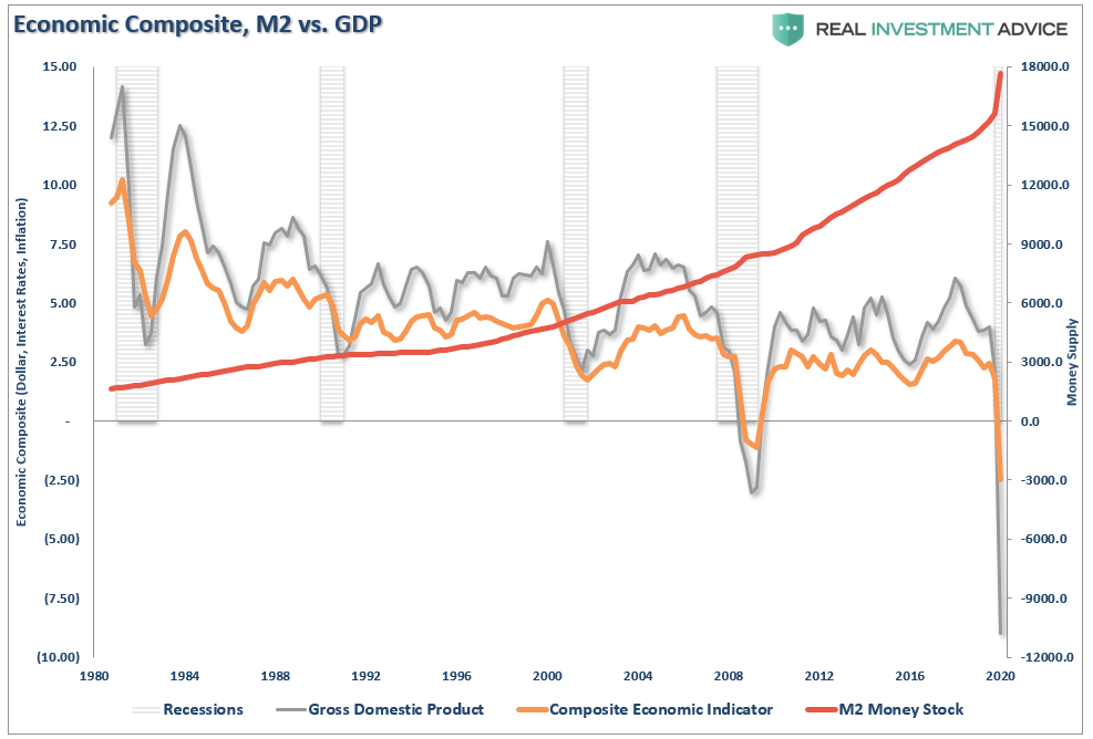 Fed's New Policy Inflation, #MacroView: 5-Reasons The Fed’s New Policy Won’t Get Inflation