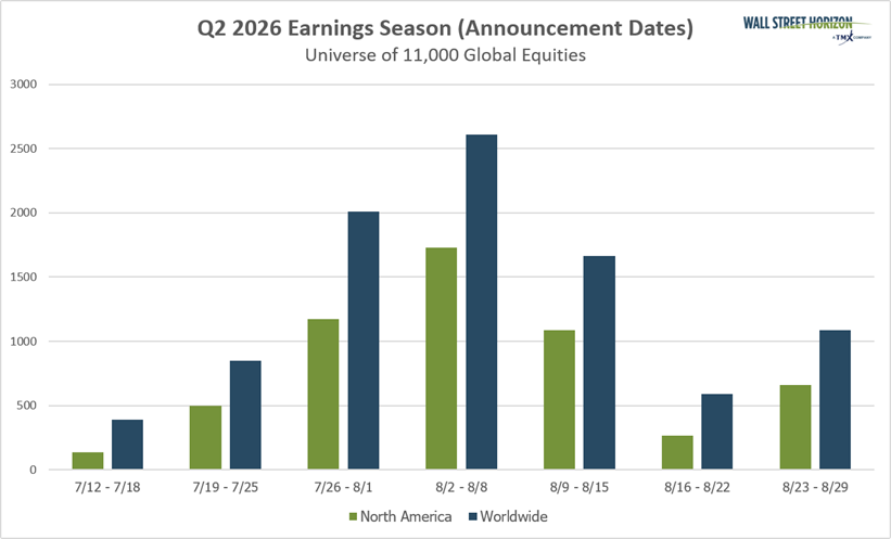 q2 2026 earnings