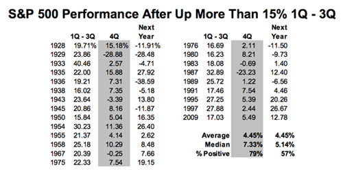 &ldquo;SP500&rdquo;