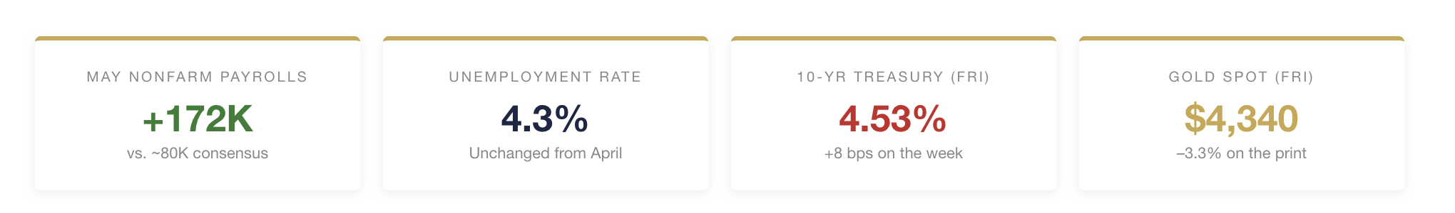numbers
