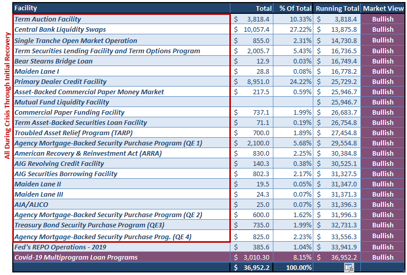 Yellen's Fed, #MacroView: Yellen’s “Arranged Marriage” To The Fed