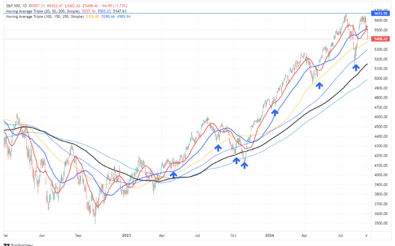 trading view