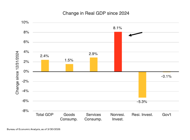 change-read-gdp