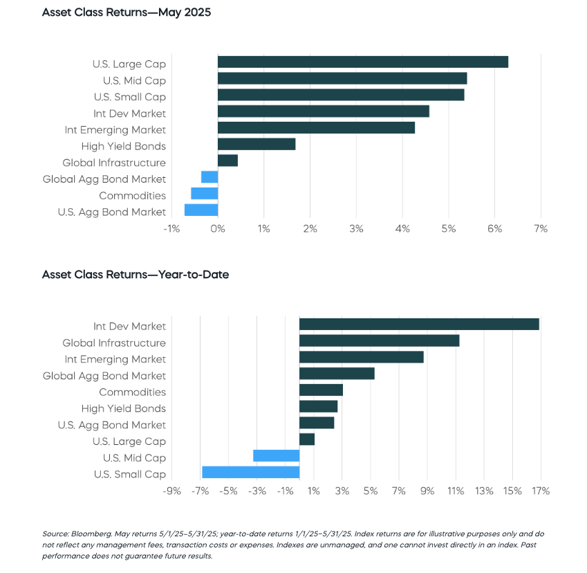 Asset class return graphs