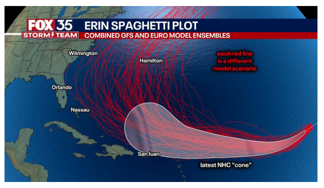 Fox 35