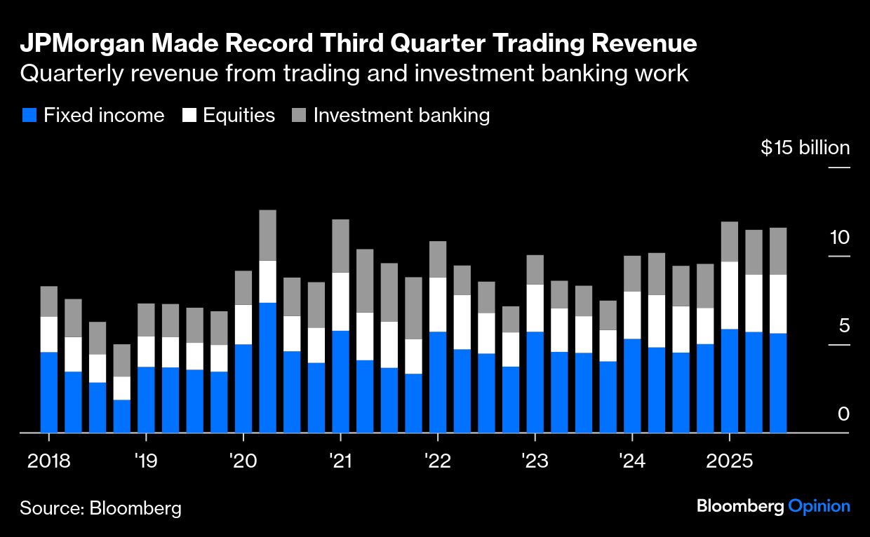 JPMorgan graph