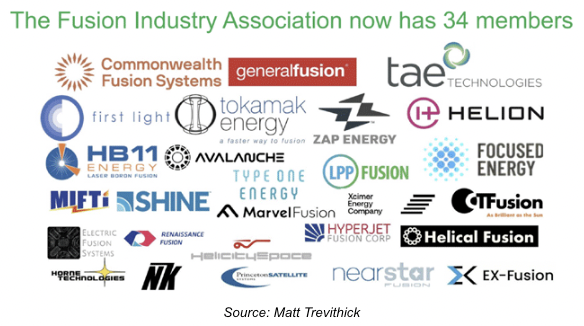 fusion industry assoc